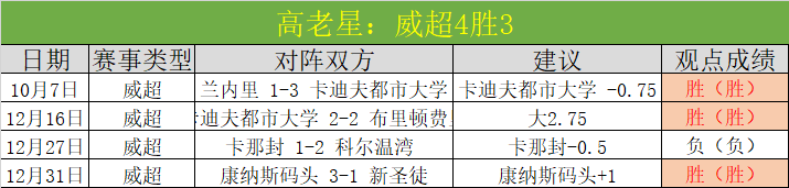 昨日战果,历史战绩悬,实际赔率却,半岛,BanDao,半岛官网,半岛体育官网,半岛体育下载,半岛APP