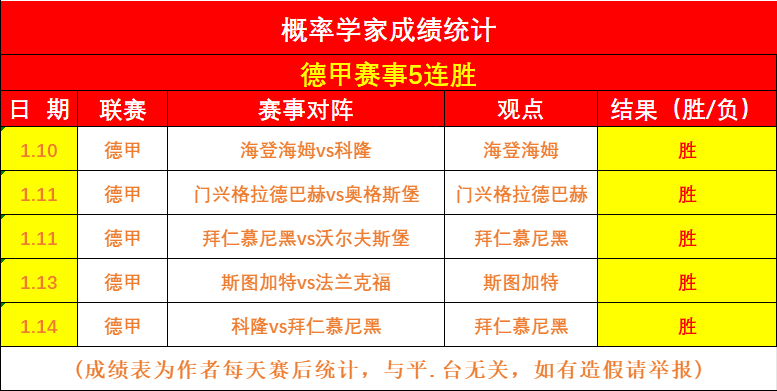 快船队紧急,搜罗顶级球,罗斯压阵,半岛,BanDao,半岛官网,半岛体育官网,半岛体育下载,半岛APP